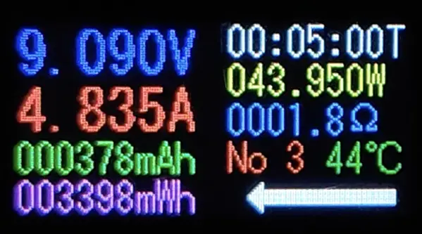 USB電力テスター表示：9.090V・4.835A・43.950W（Find X9急速充電／5分時点／44℃）