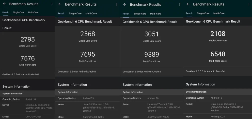 Geekbench 6 結果比較（4機種）
Geekbench 6 CPU実測比較：Find X8（2793/7576）・Xiaomi 15T Pro（2568/7695）・Xiaomi 15 Ultra（3051/9389）・Nothing（2108/6548）