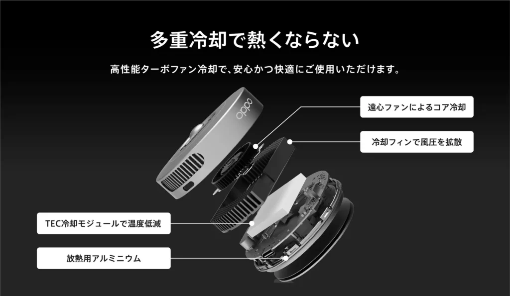 OPPO製スマホクーラーの構造図（TEC冷却モジュール＋遠心ファン＋放熱フィンの多重冷却）