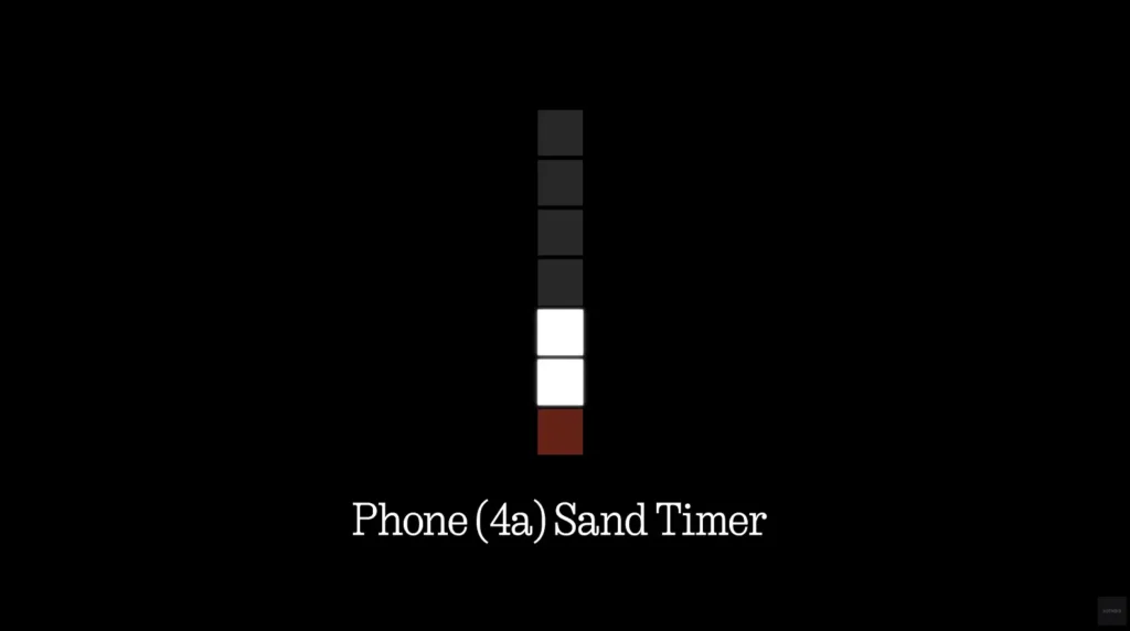 Phone (4a) の新機能「サンド・タイマー(Sand Timer)」。リニアに並んだLEDが1列の砂が落ちるように進捗を表示する。