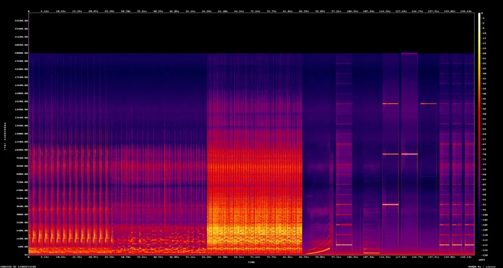 Nothing Phone (3a) Liteのスピーカー音を周波数ごとの強さで可視化したスペクトログラム画像