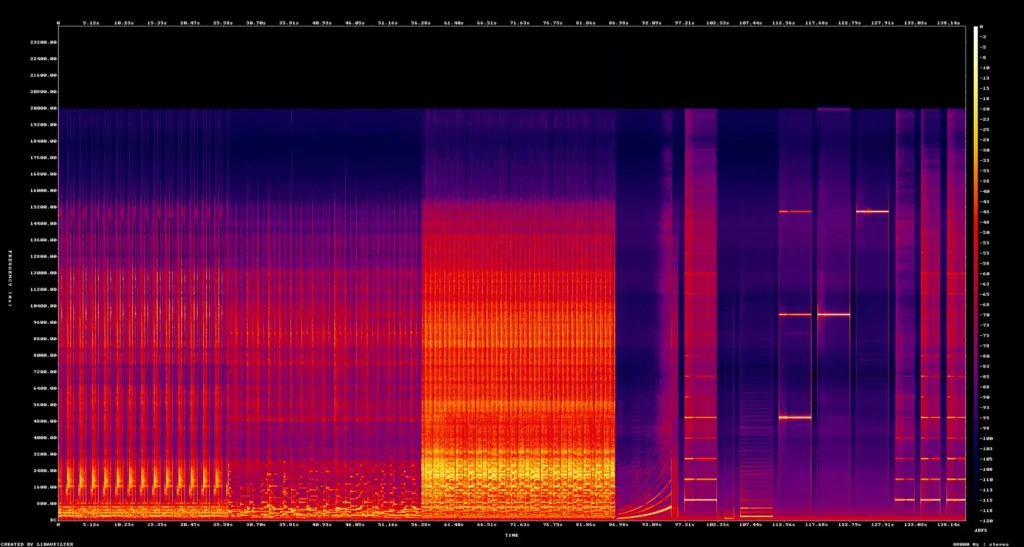 Nothing Phone (3a)のスピーカー音を周波数ごとの強さで可視化したスペクトログラム画像