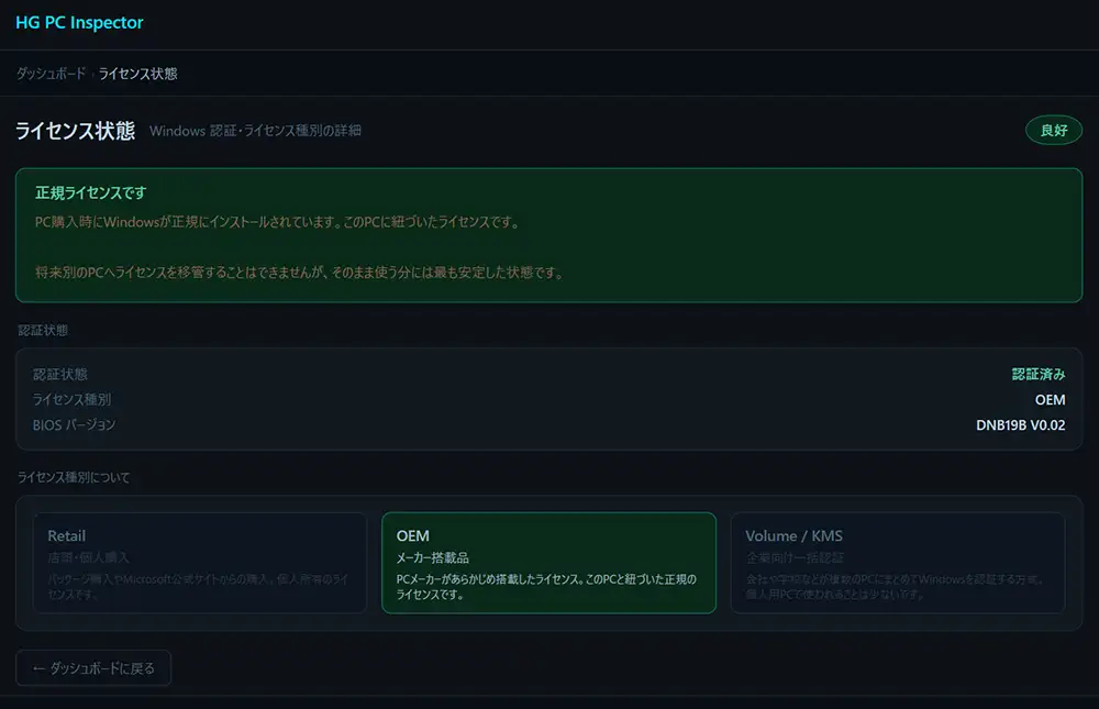 HG PC Inspectorのライセンス状態確認画面。Windowsは認証済みで、ライセンス種別はOEM、BIOSバージョンはDNB19B V0.02と表示されている。