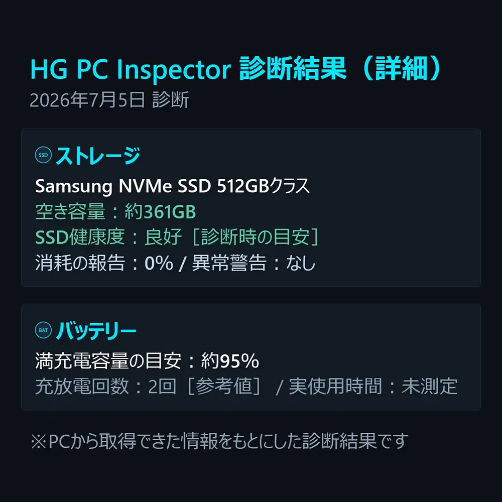 HG PC Inspectorの診断結果画面。Ryzen 5 8640U、Radeon 760M Graphics、メモリ16GB、Windows 11 Home OEM認証済み、オンボードメモリを表示