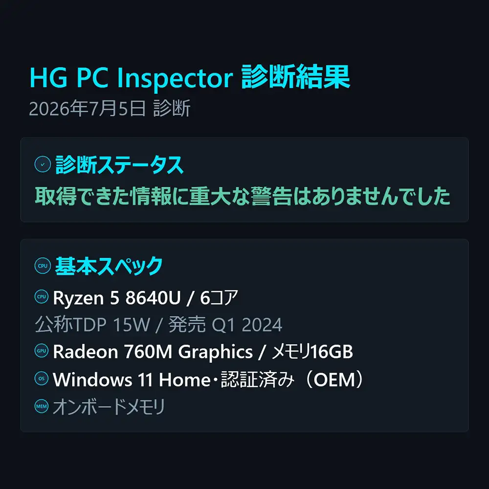 HG PC Inspectorの診断結果画面。Ryzen 5 8640U、Radeon 760M Graphics、メモリ16GB、Windows 11 Home OEM認証済み、オンボードメモリを表示