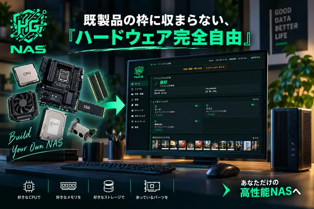 CPU、メモリ、SSDなど好きなパーツを組み合わせてHG NASを自作し、自分だけのNASを構築するイメージ